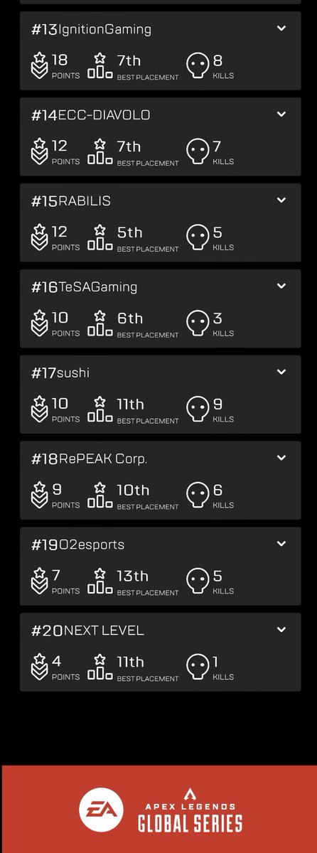 NL_Gaming_jp's tweet photo. 【ALGS Year3 Challenger Circuit #2 結果】

Round2 20位

次回の#3
応援よろしくお願いいたします🔥 https://t.co/Gj7nJ0Eqrq