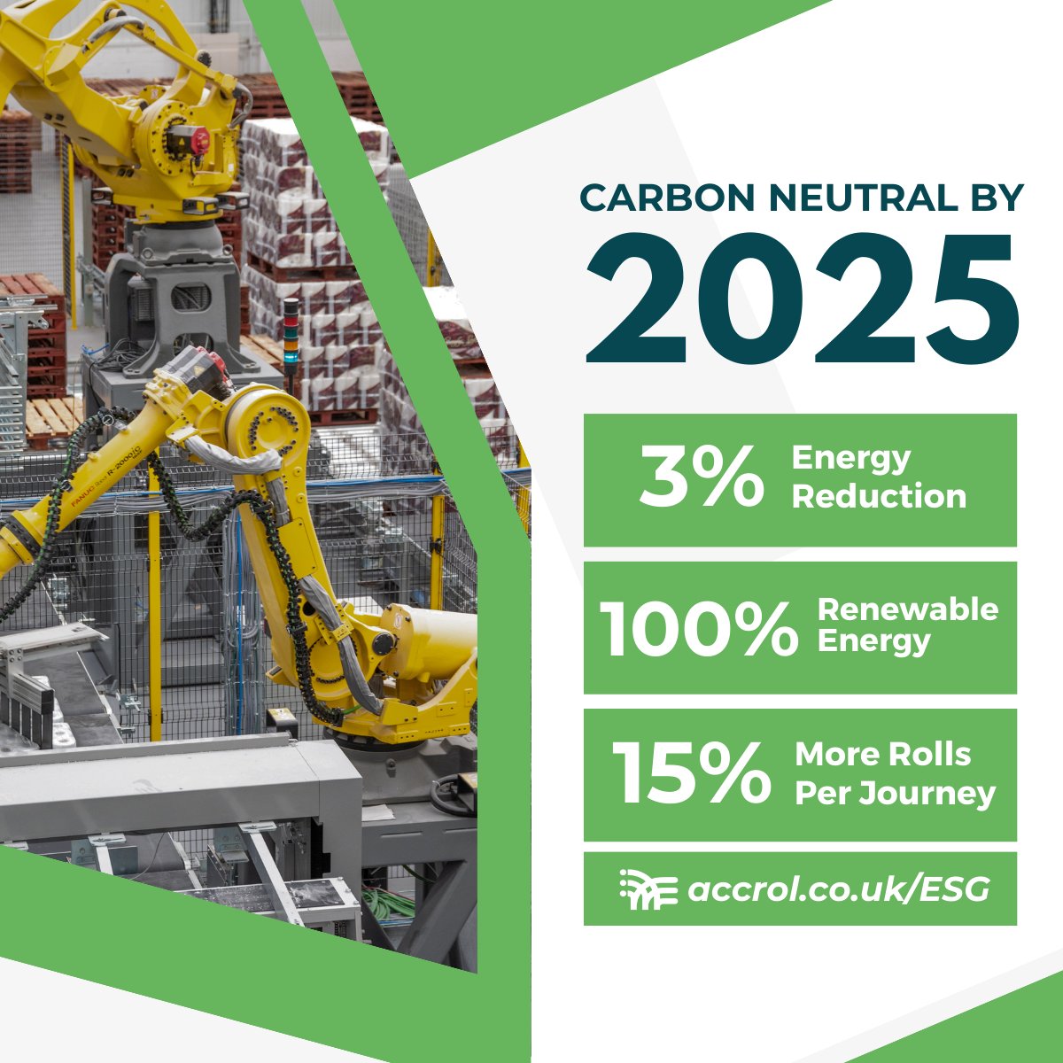 As a growing business, we're committed to becoming carbon neutral by 2025.

🏭100% renewable energy
🏭 3% reduction in energy used 
🏭 Have an established energy steering team 
🏭 More rolls per journey, taking up to 2,000 trucks off the road 
 
#EarthDay #GoingCarbonNeutral