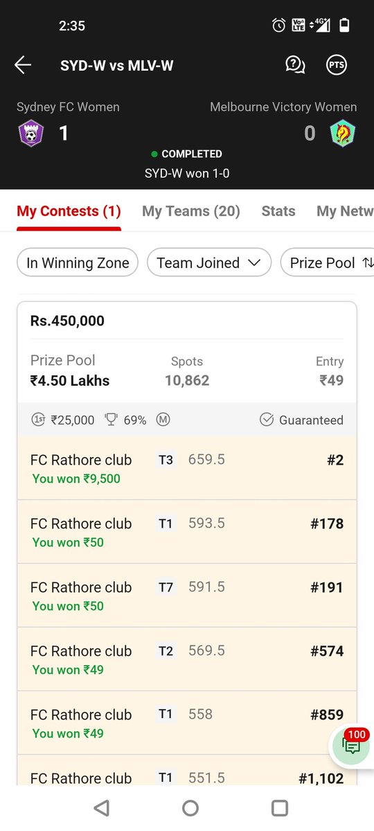 GAJURATHORE001's tweet photo. #Dream11 #SYDVSMVC @JimmyParmar16 @JoriwalPawan win gl https://t.co/UfYlGi57zO