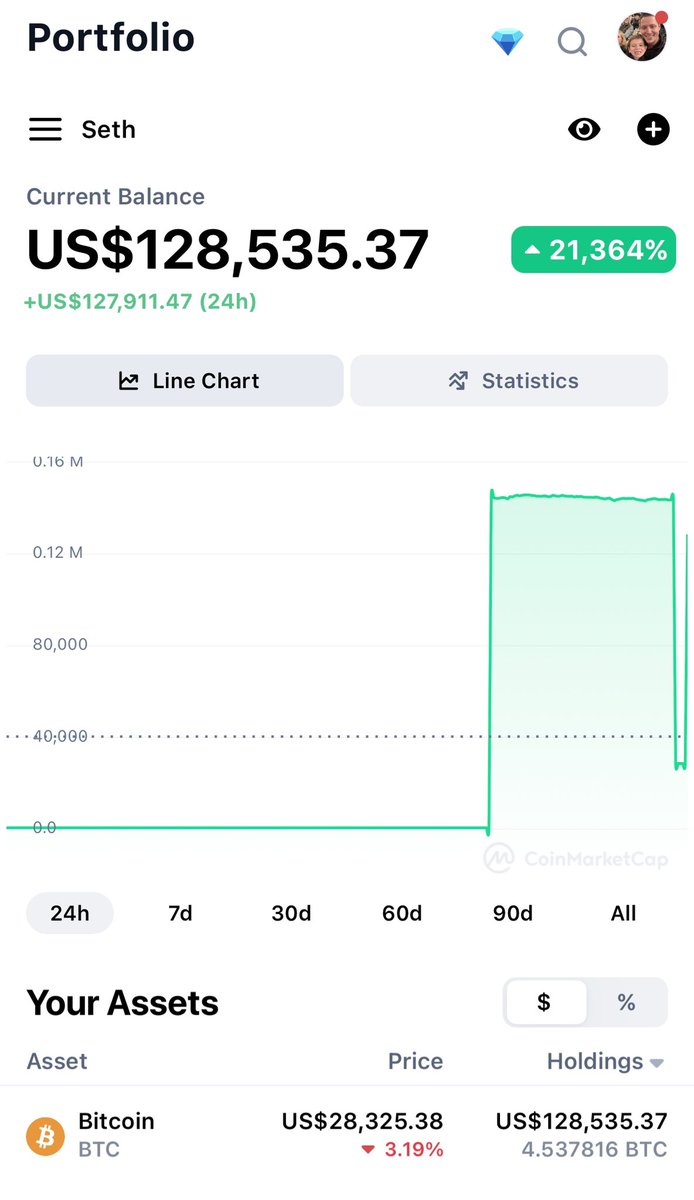 bitcointrader_q's tweet image. Congratulations 🍾🎊 Mr Seth on your successful withdrawal