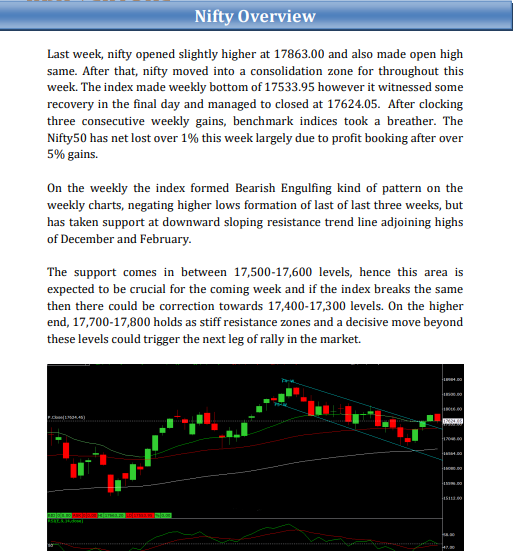 shraddhamrkt's tweet photo. Weekly #EquityReport - #Nifty Overview ( 24th Apr to 28th Apr 2023 )
#indexoptiontips #indexfuturetips #stockcashtips #niftytips #bankniftytips #equitymarket https://t.co/9FxZ1CWR32