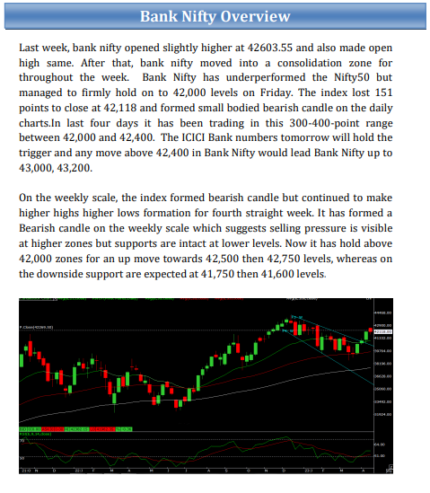 shraddhamrkt's tweet photo. Weekly #EquityReport - #BankNifty Overview ( 24th Apr to 28th Apr 2023 )
#stockmarkettips #commoditytips #sharemarkettips #tradingtips #nifty50 https://t.co/BKbaWPvDHG