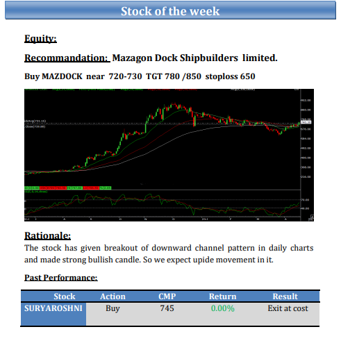 shraddhamrkt's tweet photo. Weekly #EquityReport - #Stock of the Week ( 24th Apr to 28th Apr 2023 )
#Equity: Recommandation: Mazagon Dock Shipbuilders limited.
Buy #MAZDOCK near 720-730 TGT 780 /850 stoploss 650
#futuremarkettips #stockmarkettips #stockoptiontips #stockfuturetips #equitytips https://t.co/P1BjlrSG1I