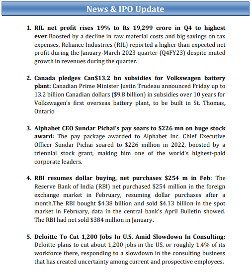 shraddhamrkt's tweet photo. Weekly #EquityReport - News &amp; #IPO Update  ( 24th Apr to 28th Apr 2023 )  

#equitymarkettips #equitytradingtips #equitysharetips #goldsilvertips https://t.co/ysTZmWu9EF