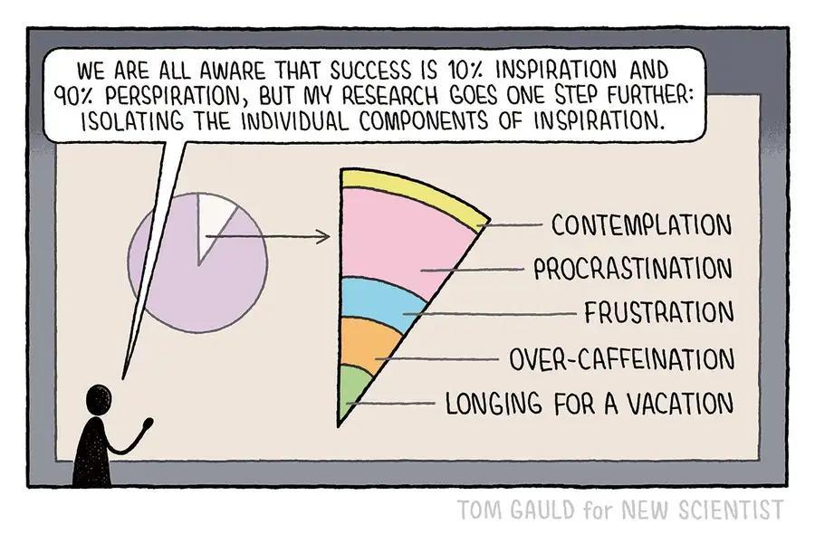 newscientist's tweet photo. Success is 10% inspiration and 90% perspiration, by @tomgauld
https://t.co/mzjd4ctW12 https://t.co/zsfmSgh0fu