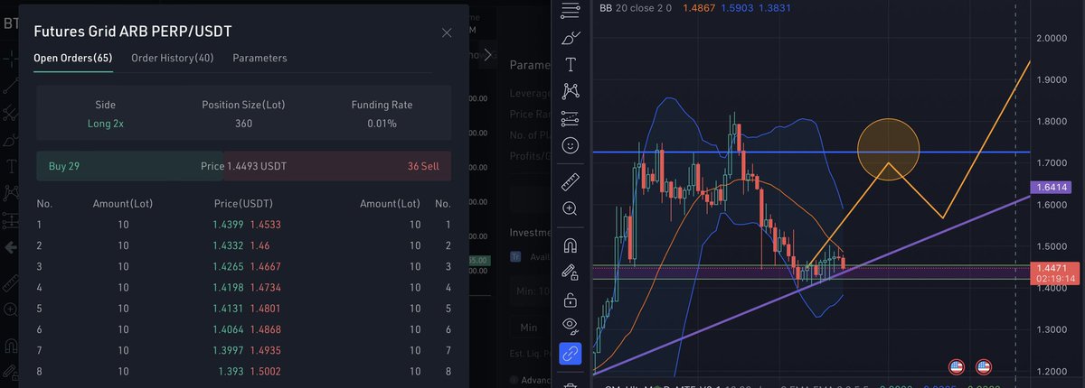 mike_francois's tweet photo. โ
#cryptomarket Grid done $ARB let me show u shining as you did ;) @arbitrum #amazingproject #bullish https://t.co/YNI3C9mk0K