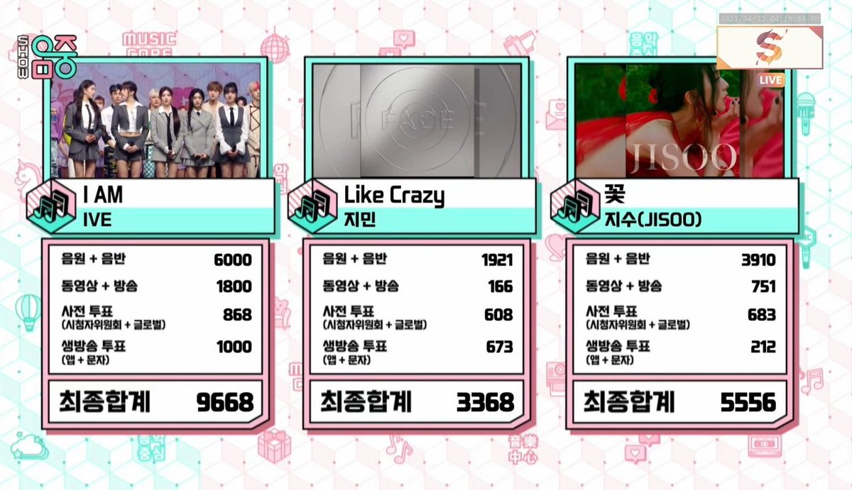 ANYUJIN_TH's tweet photo. [🏆] 230422 ขอแสดงความยินดีกับ IVE ที่ได้ที่ 1 ในรายการ MBC Show! Music Core วันนี้ค่ะ🏆👏👍✨

#IAM5thWin 
#IVE #아이브 #アイヴ https://t.co/j6d5KUqmG8