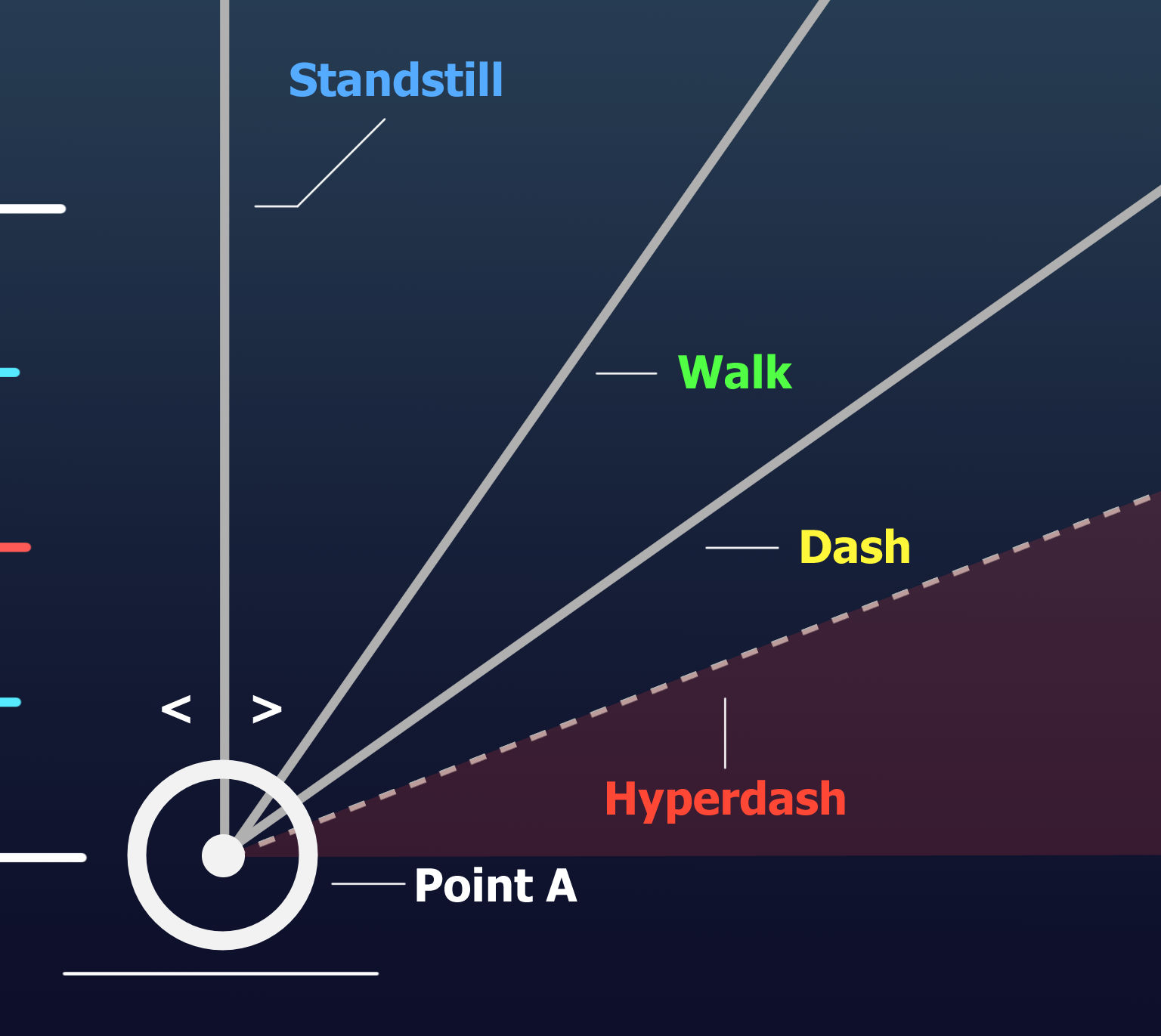 osu!mapping: the editor 