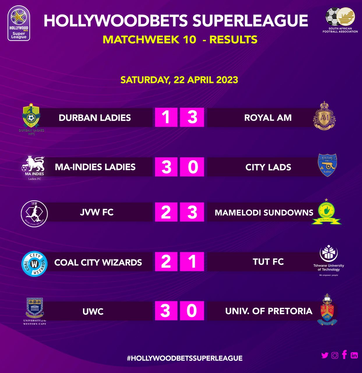 Hollywoodbets Super League on Twitter "👀 Results from today's 