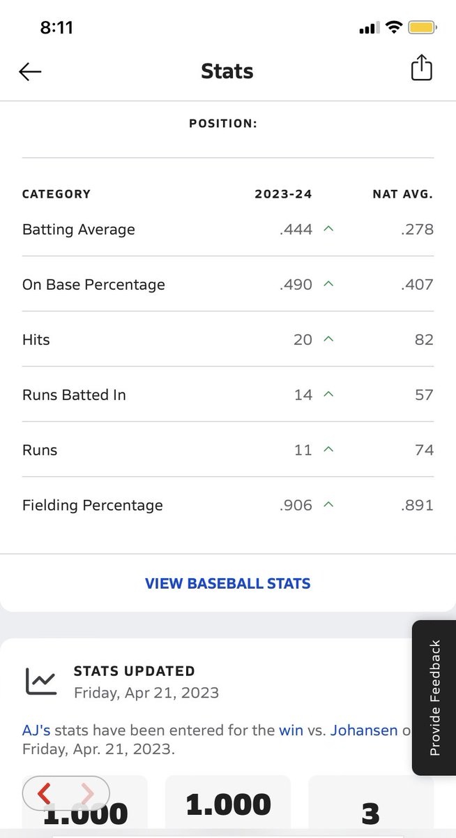ajduenez2's tweet photo. Current Stats in 14 Games. w/ 22 STLS #lathrophigh #collegeprospect #uncomitted #steals https://t.co/fbBGtfppfi