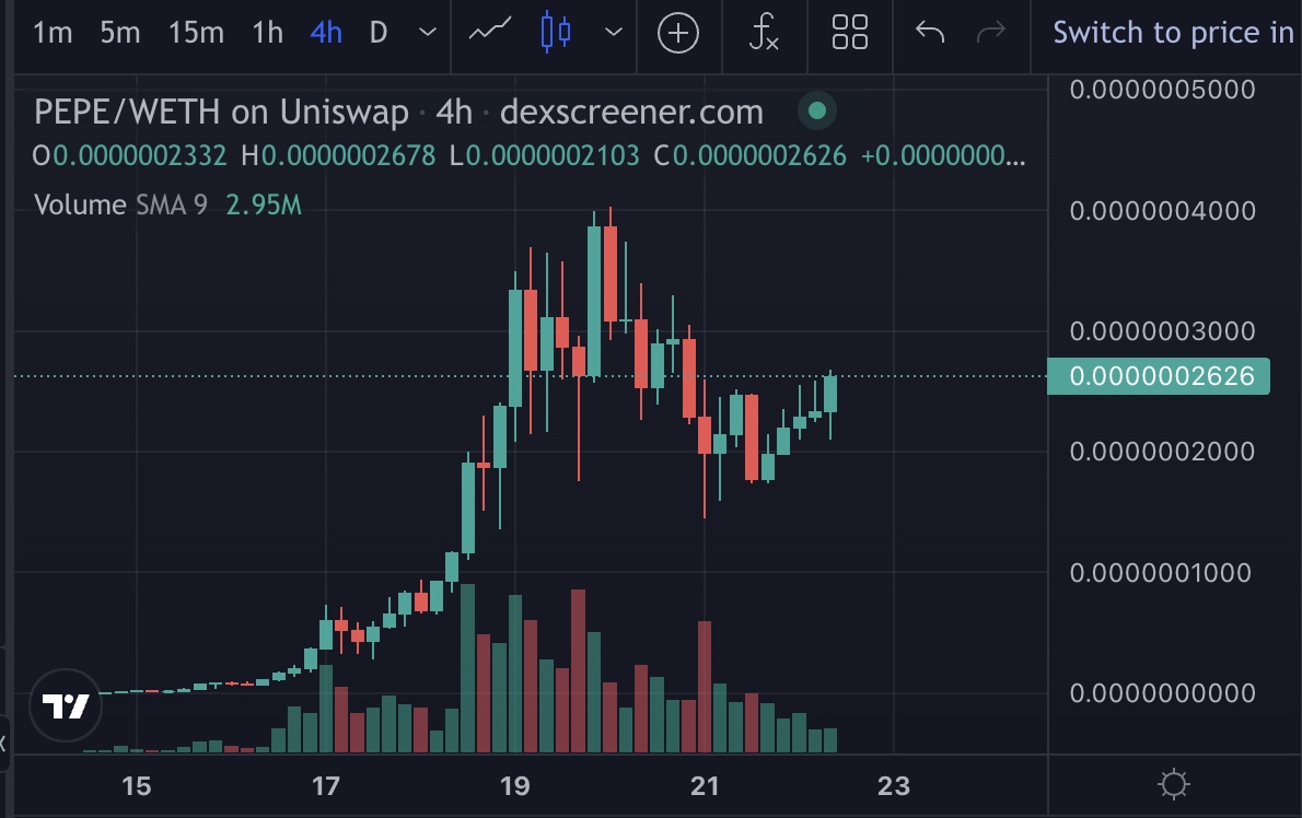 the $pepe train is leaving the station again. you secured your bag for generational wealth right?