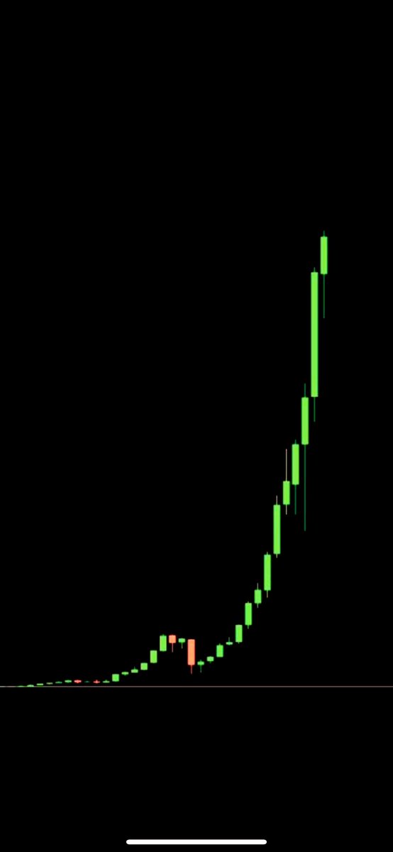 #BTT soon ? 

Retweet 🔁 , if you believe!

#BitTorrent #BTTC #Crypto #altcoin #blockchain #nextbullrun #DeFi #web3 #NFT #NFT #BTC #TRX #TRON #BTTtoSUN