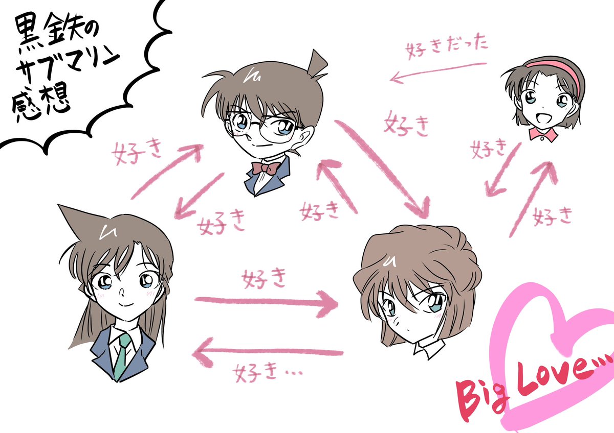 黒鉄のサブマリン 感想 