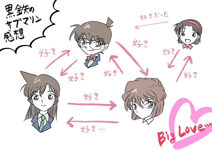 黒鉄のサブマリン 感想 