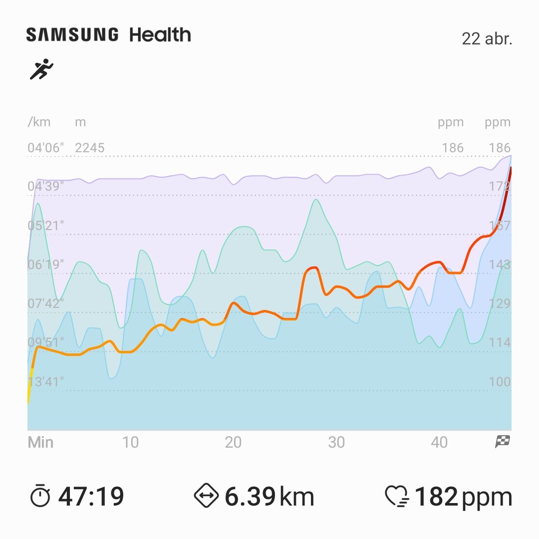 j_m_b_g's tweet photo. 22/04/2023 #running #runner #6km #chalco #jmbg https://t.co/dwKNKFHJHL