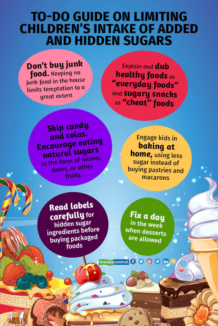 #MCWeekendReads | Often excessive sugar intake triggers an outbreak of acne, allergies, and a hormonal imbalance. But, how to avoid sugars hidden in child’s food &amp; medicines?

Find out ⬇️
moneycontrol.com/news/trends/he…

<a href="/ShilpiMadan/">Shilpi Madan</a> | #Bournvita #Sugar #Health