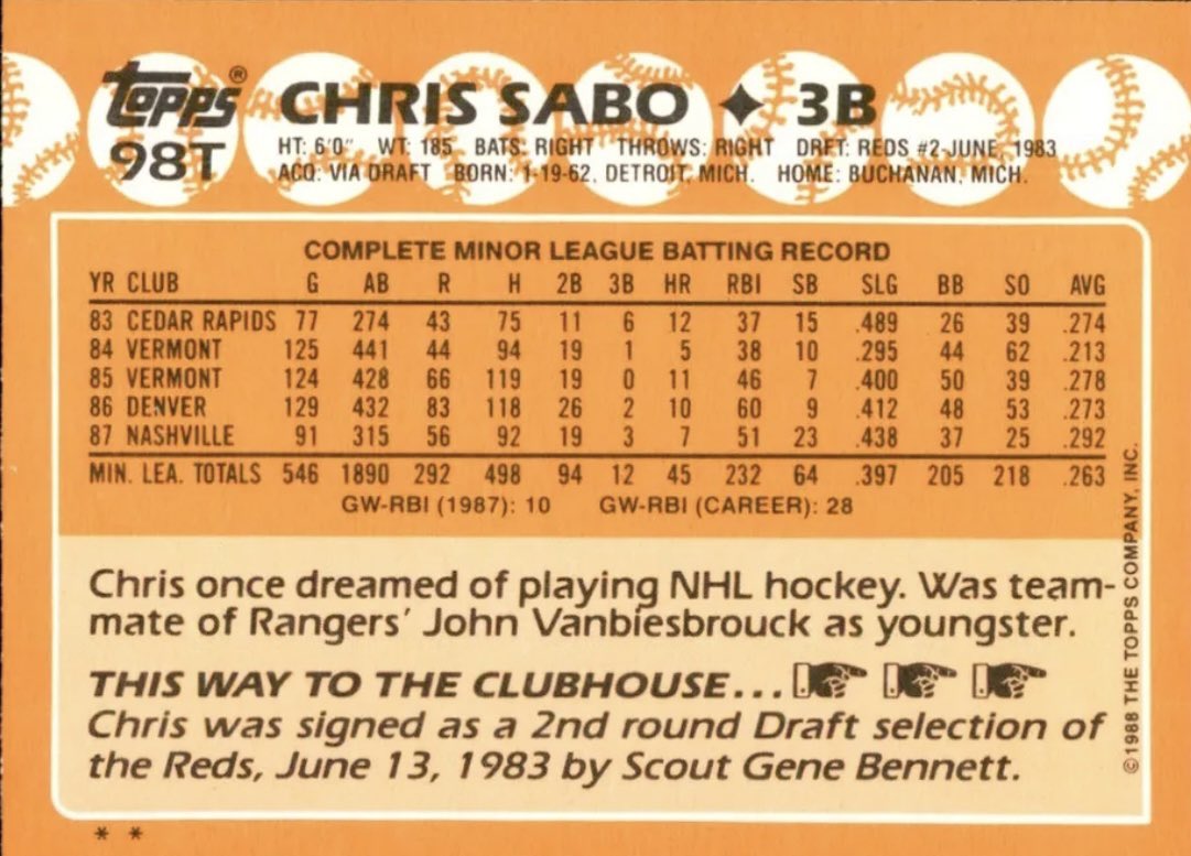 MyCardCollecti1's tweet photo. Chris Sabo @Topps #98T 1988
.268
116 HR
426 RBI
3× All-Star 
World Series Champ 1990
NL Rookie of Year 1988
@Reds Hall of Fame
@Reds @Orioles @whitesox @Cardinals @MLB 
1988: .271, 11 HR, 44 RBI, 40 2B, 46 SB, 
1990: .270, 25 HR, 71 RBI, 25 SB
1991: .301, 26 HR, 88 RBI https://t.co/3RUiwjMONC