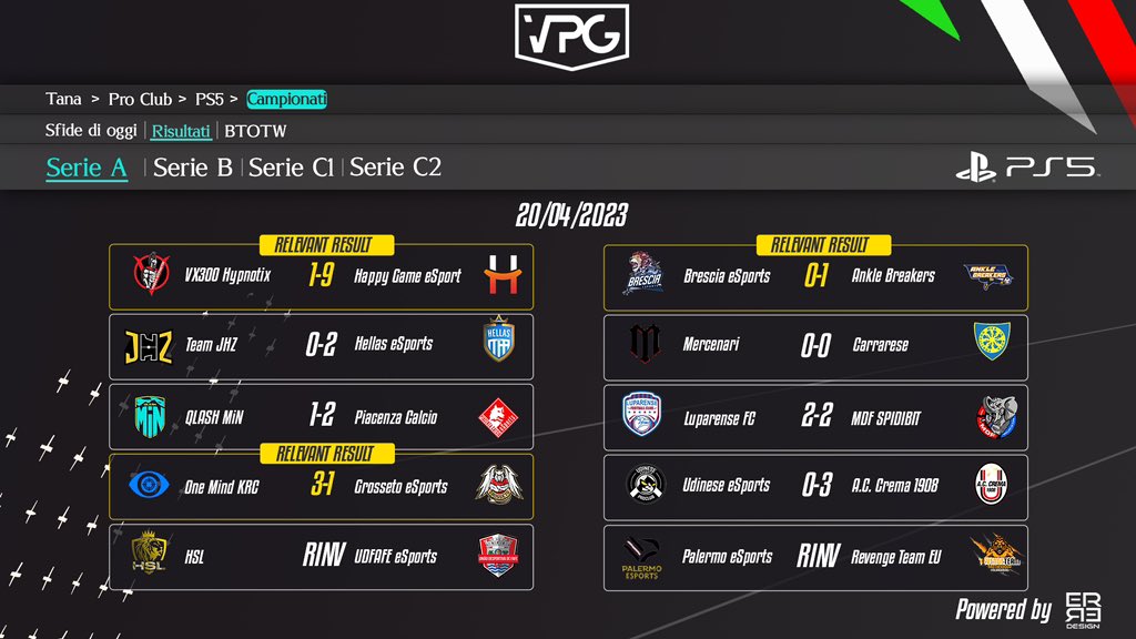 tanadelproclub's tweet photo. 🆙 @HGE_eSport passeggia sopra @Hypnotix_PS e conquista il #TopMatch della 17ª giornata
😱 @AnkleBreakers0 continua a dimostrarsi “ammazza grandi” e di corto muso supera @BSE_ProClub
🔥 @OneMindXI si prende la vetta battendo @GrossetoeSports
Votate ⤵️ https://t.co/OuA4YWi0kQ