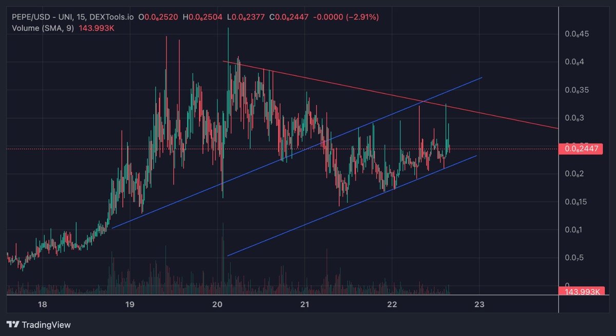 zyodamaster's tweet photo. $PEPE indo pra lua 🚀
direção .x4e 
LFGOOO @pepecoineth https://t.co/sT5K6tMXEA