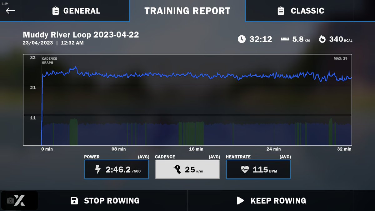 ozbob13's tweet photo. Group #trainingrow completed 5.8km
32 min 12 sec (last 5.8km 33 min 7 sec)
steady improvement ! π£ββοΈπ https://t.co/yMfhX2P0Xr