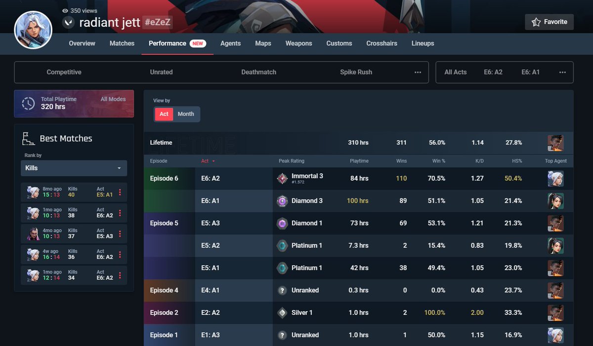 Least obvious <a href="/projectvgg/">PROJECT V</a> cheaters. Had info on everything and prefired every angle. @RiotGoku pls check them out.