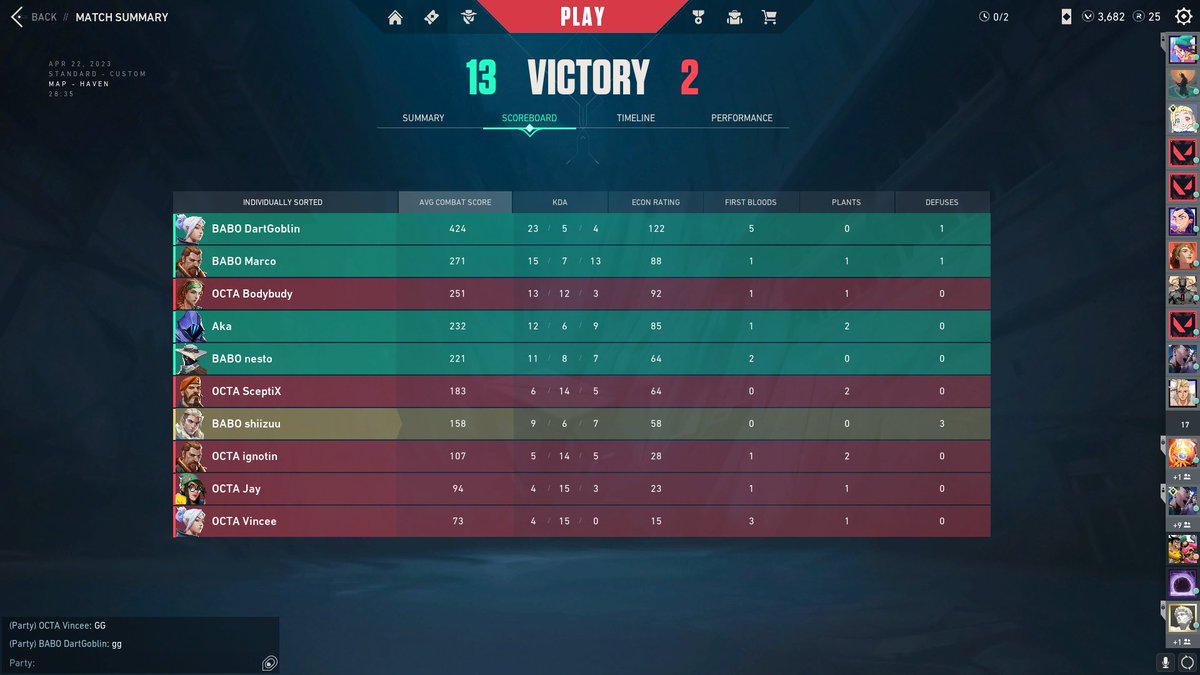 shiizuuVAL's tweet photo. Won second Game against #OCTAGRAM https://t.co/V4nSGF0S99