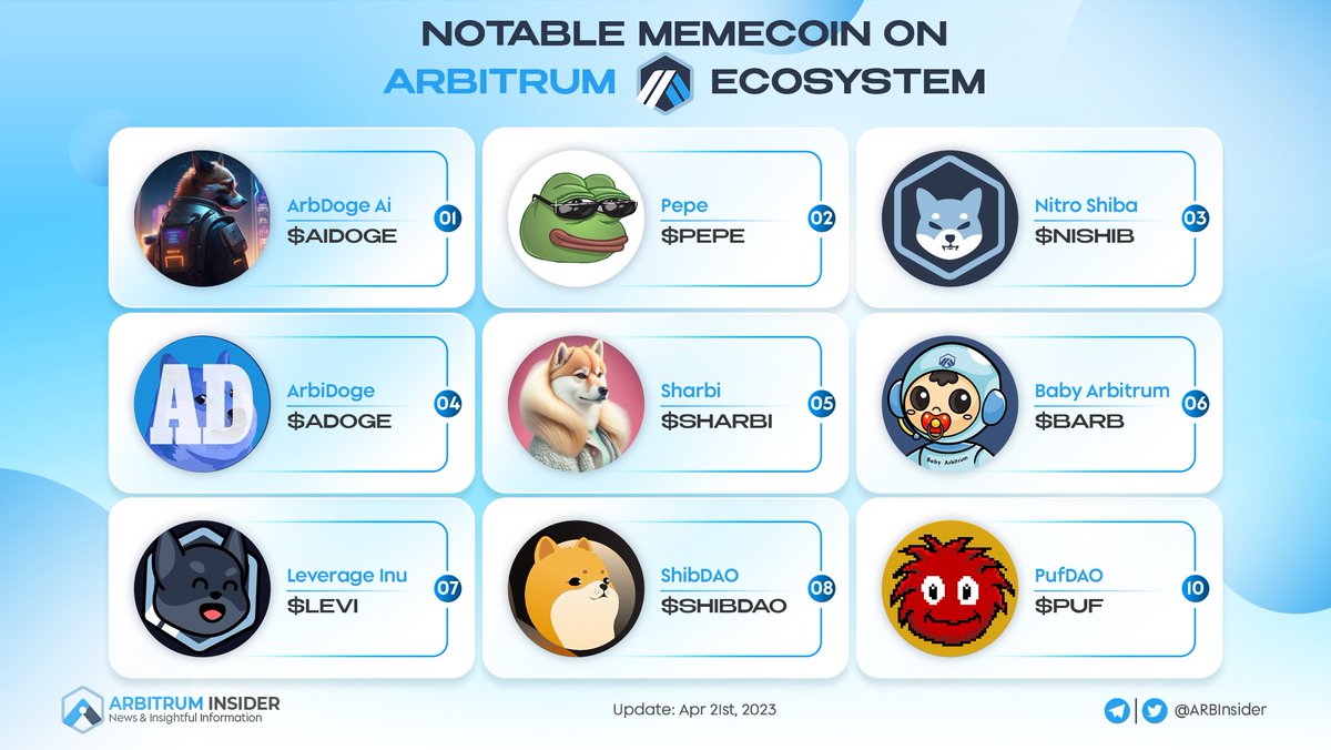 insider_monad's tweet photo. 🤪 Get ready for fun with Meme Projects on @arbitrum Ecosystem!   

👀Discover the latest meme coins, and let's have some fun together! 👇

#Arbitrum #MemeProjects #ARB $ARB #Meme https://t.co/WGWXbHviE2