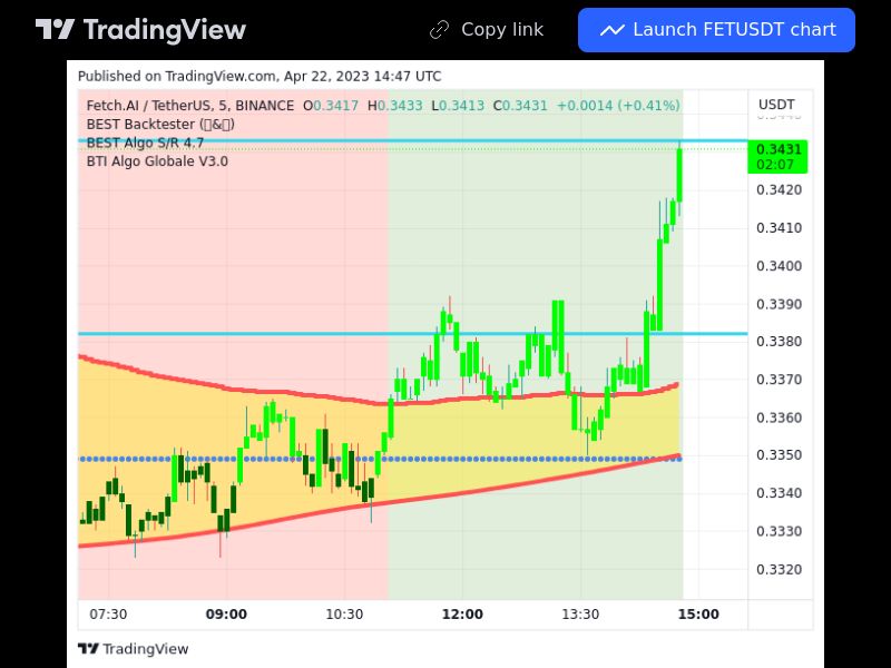 TradingView trade FET 5 minutes