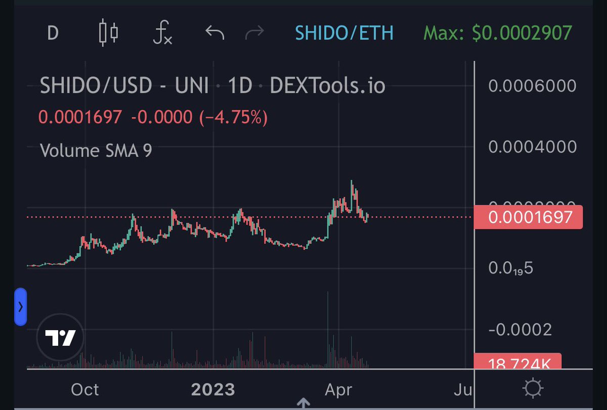 Travladd Crypto 𐤊 tweet media