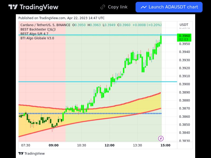 TradingView trade ADA 5 minutes
