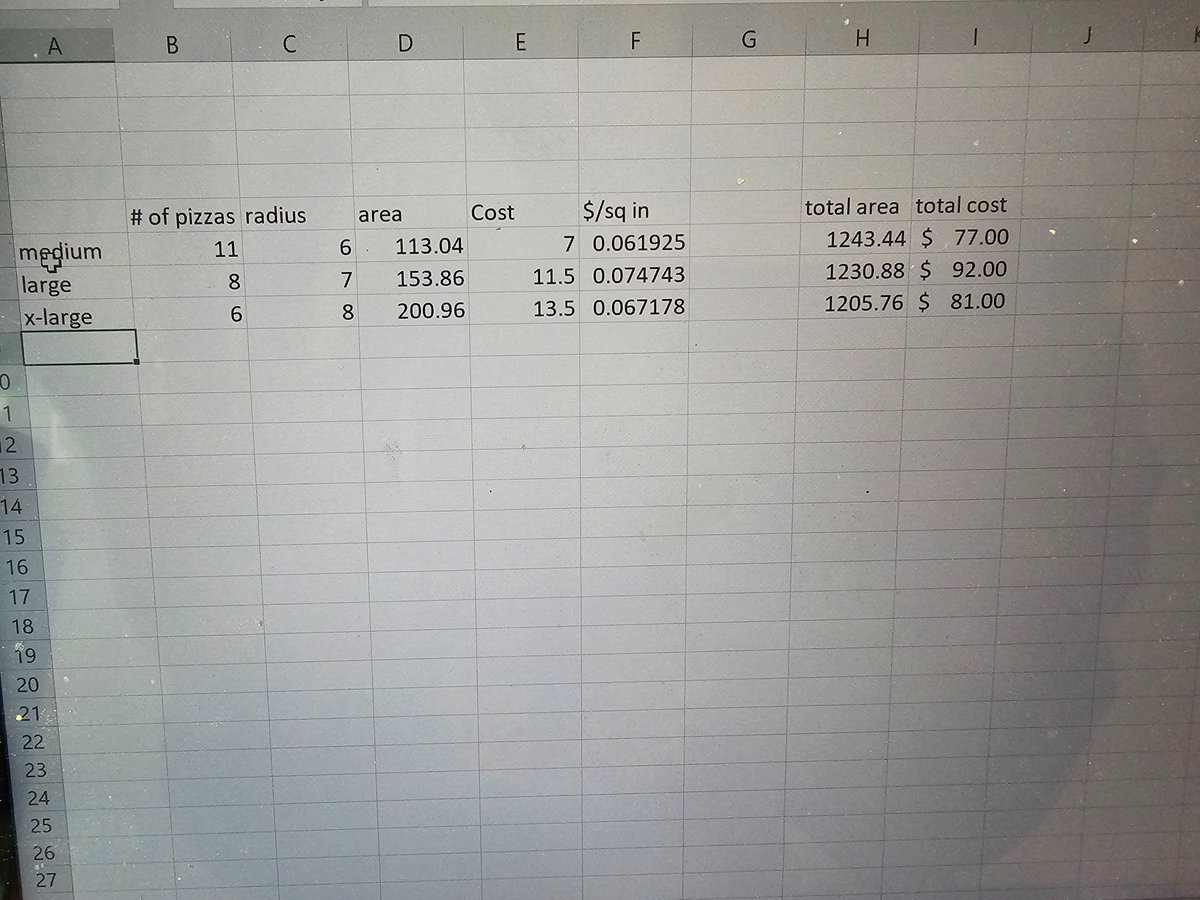 TheRuhles's tweet photo. What else do you do but math in the real world while your AP kids are doing a practice tests. Best ordering option for Dominos when they are done. #mathintherealworld
@dominos
I cant wait to see how they did! https://t.co/bPUb8RQ2pG