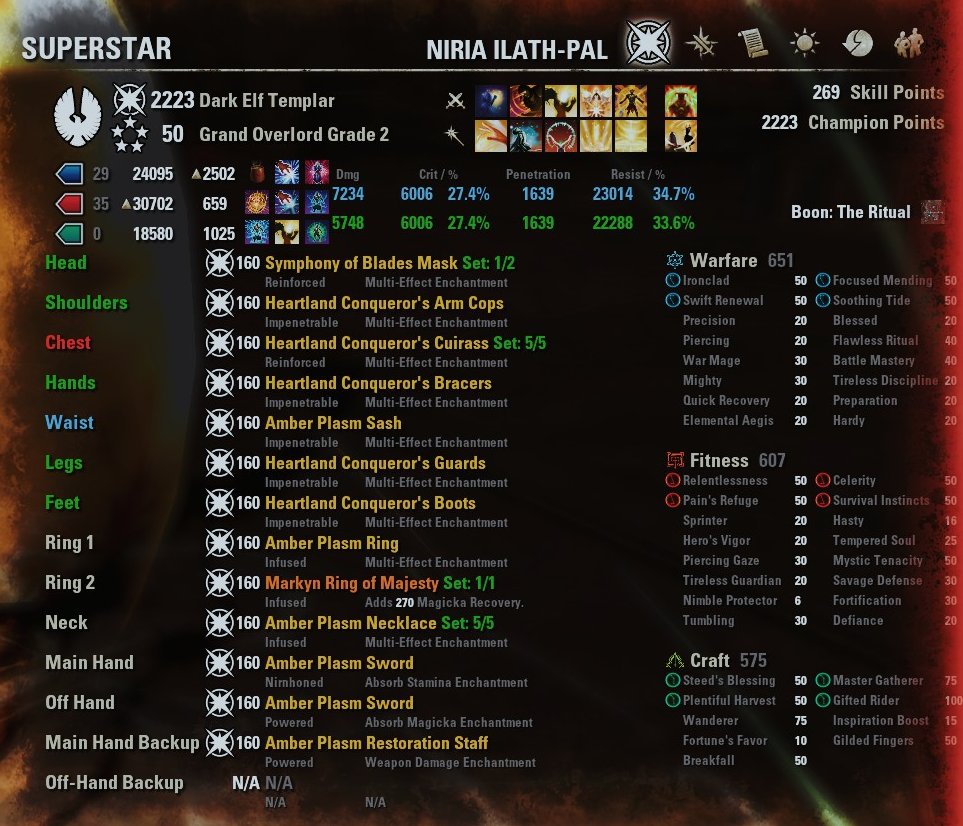 degonyte's tweet photo. No-CP group healing build for my Templar. Very happy with the stats on this one. #ElderScrollsOnline #ESO #ESOFam #Cyrodiil #ScribesOfFate https://t.co/4e3zSGYtoq