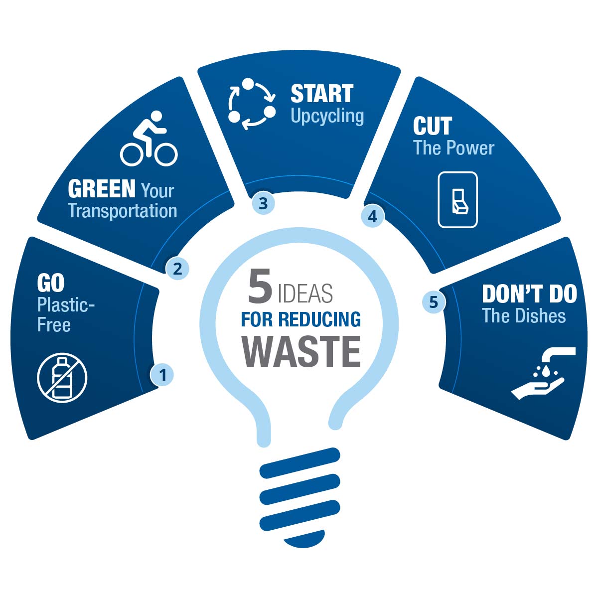 FastenalCompany's tweet image. Reduce waste with 5 easy ideas that you can do every day!

Check out the link to get more information on sustainability ideas! fastenal.powerappsportals.com/bluechallenges…

#EarthDay #GoGreen #WasteLess
