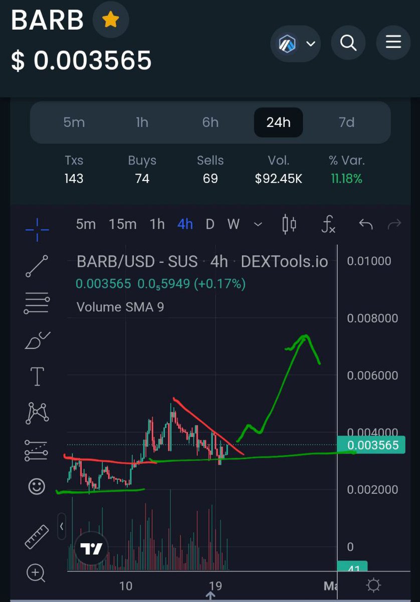 kinni2003's tweet photo. @rovercrc $BARB has the potential to hit the moon very sooon and become one of the most profitable gem
#BARBARMY @BabyARBtoken https://t.co/VMegsTvozw