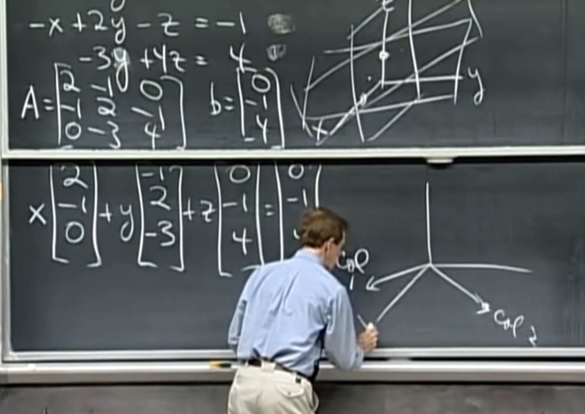abacusai's tweet photo. The best linear algebra course out there. PERIOD.

For Free!

MIT's Professor Gilbert Strang.

Go through these videos, and you'll never ever have a problem with linear algebra again!

https://t.co/krcUOBGePB https://t.co/lSniU2cTkM