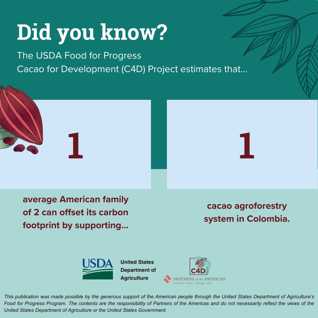 JohnRMcPhail's tweet photo. On this #EarthDay, @PartnersAmerica's @C4DColombia project invites you to learn more about its carbon strategy to strengthen the sustainability of Colombia's cacao sector.

You can now purchase the 1st verified carbon credits directly from #C4D farmers! @USDAForeignAg @fcataruben https://t.co/AcSy7YsdoW