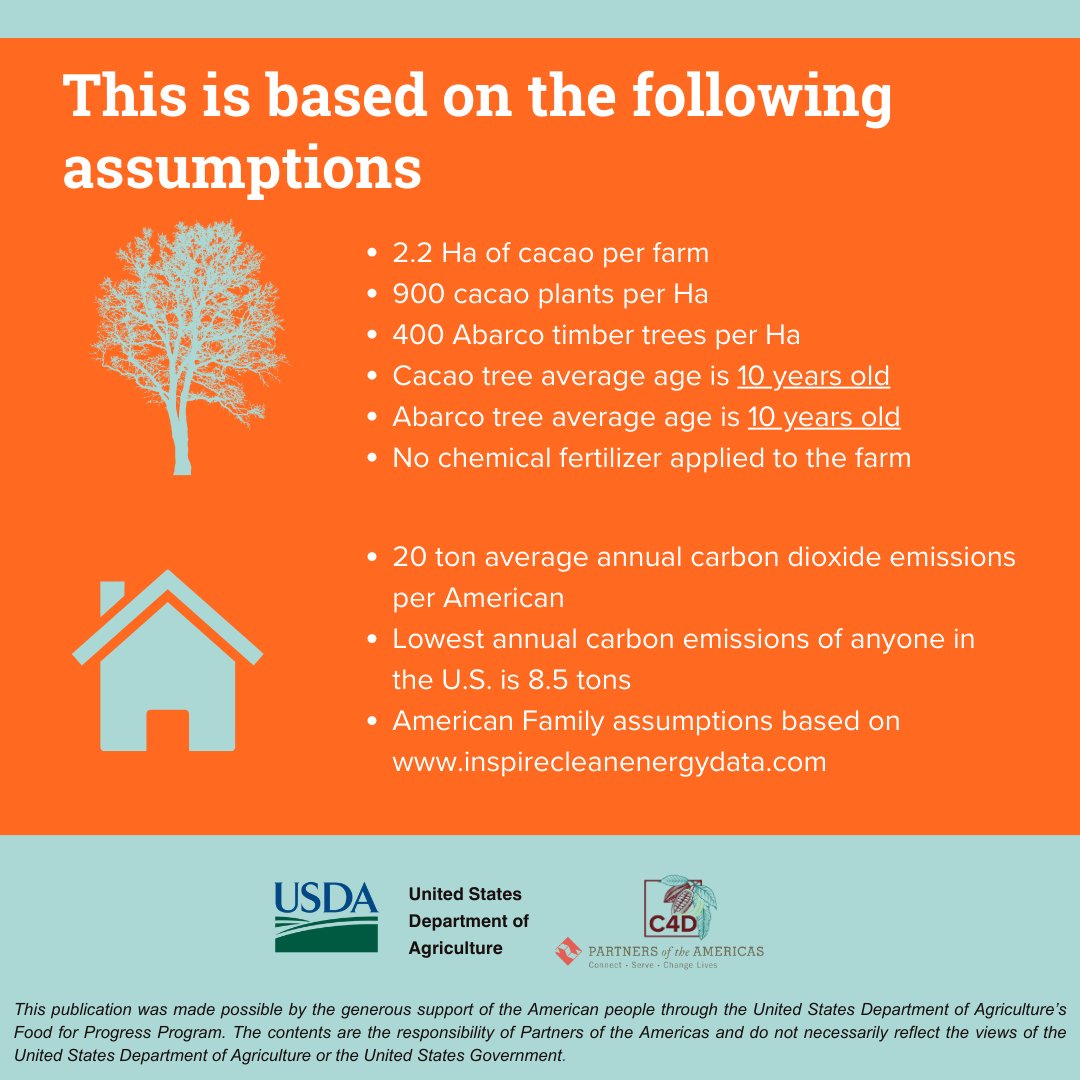 JohnRMcPhail's tweet photo. On this #EarthDay, @PartnersAmerica's @C4DColombia project invites you to learn more about its carbon strategy to strengthen the sustainability of Colombia's cacao sector.

You can now purchase the 1st verified carbon credits directly from #C4D farmers! @USDAForeignAg @fcataruben https://t.co/AcSy7YsdoW