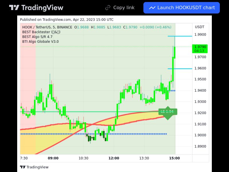 TradingView trade HOOK 5 minutes