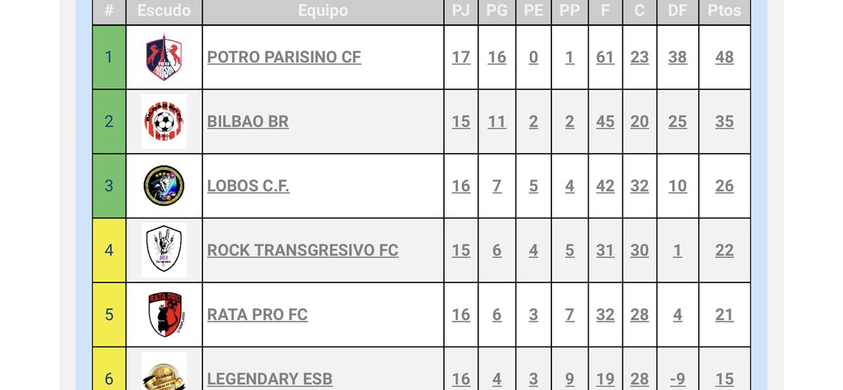 Evolution League tweet media