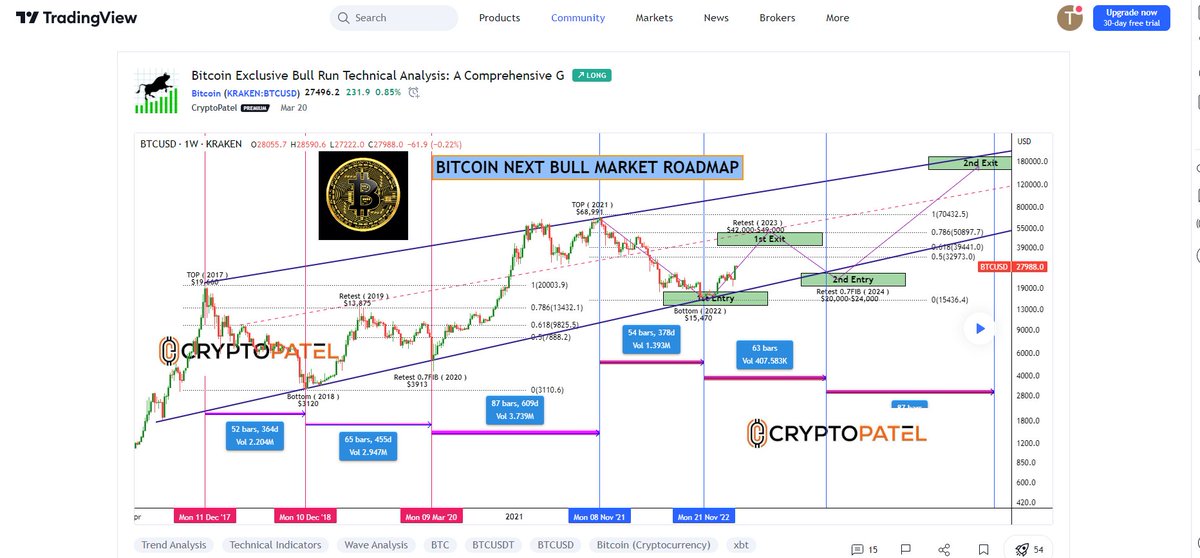 Zomta - Building the fastest BRC20 Platforms tweet media