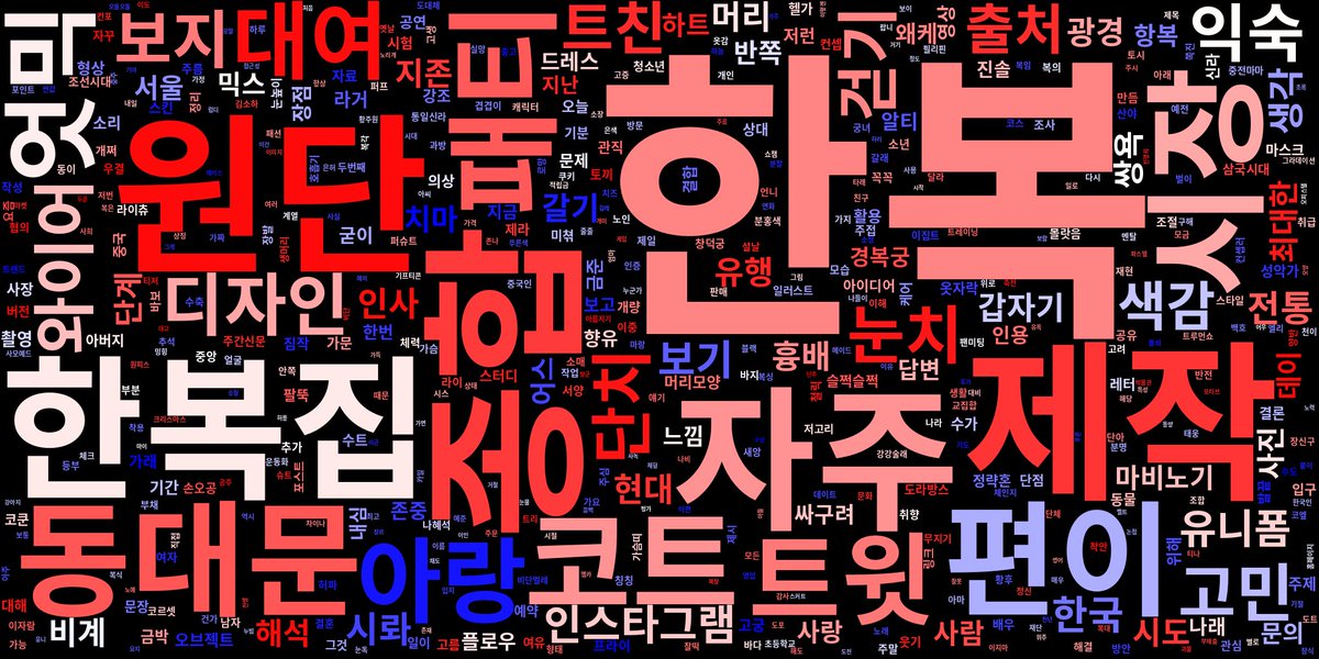 📌 2023년 4월 23일 한복 관련 단어 트렌드 입니다.

🏆 한복 관련 단어 랭킹:
🥇 원단 - 272회
🥈 제작 - 270회
🥉 한복집 - 267회

트윗 1500개로 분석된 결과입니다.