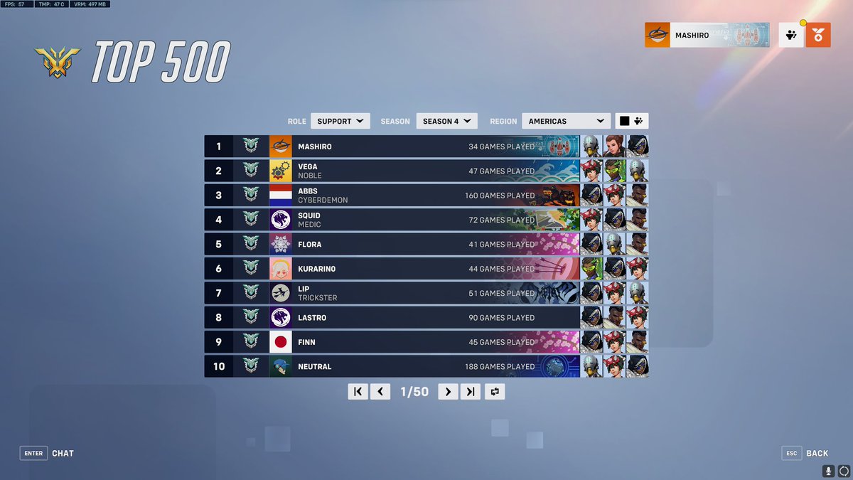 And I also got support #1 some how...I guess I just started with high mmr from last season😬