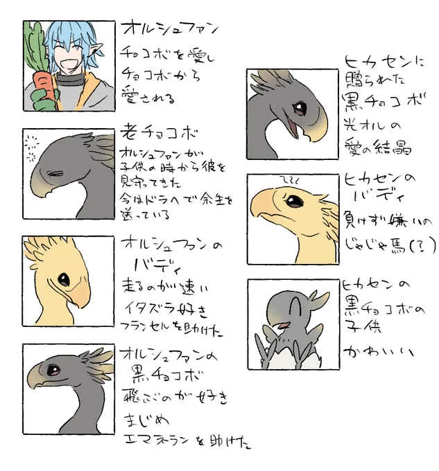 私の脳内に生息するチョコボたちをまとめてみました～ 