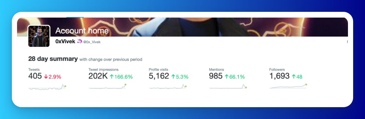 0x_Vivek's tweet photo. Thanks, @Reacti_Ai! Couldn't have done it without you.

The goal for next month: 1 million impressions 💪 https://t.co/jJXCNUk6CE