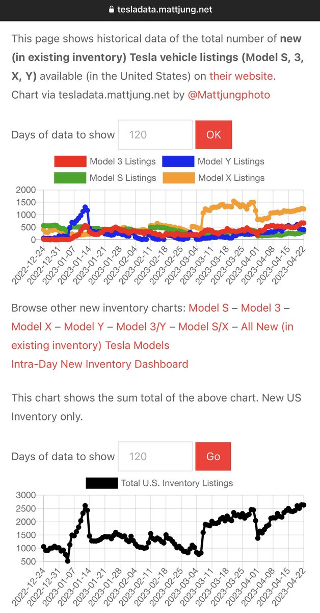 tutufamilyoffi1's tweet photo. Gonna need more price cuts and more Fan bois. #infinitedemand $TSLAQ https://t.co/3uM0IgsxVQ