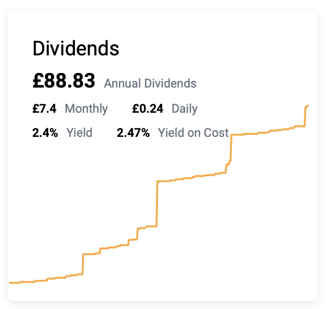 elliot3556's tweet photo. πFinally crossed over Β£100 in PADI today after investing another Β£500 into various ETFS on #investengine , next aim is Β£250ππ#investing #stocks #trading212 https://t.co/5kt4jSMWu9