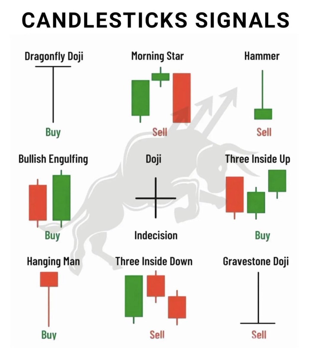 TmarketL's tweet photo. Candlesticks signal https://t.co/rEJpqP4LyK