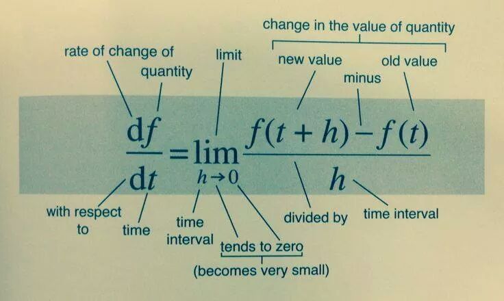 Rainmaker1973's tweet photo. Take your time to understand exactly how differentiation is defined using the concept of limits   

[source: https://t.co/mfFqi3kB5Z] https://t.co/ElTWNWl8yU