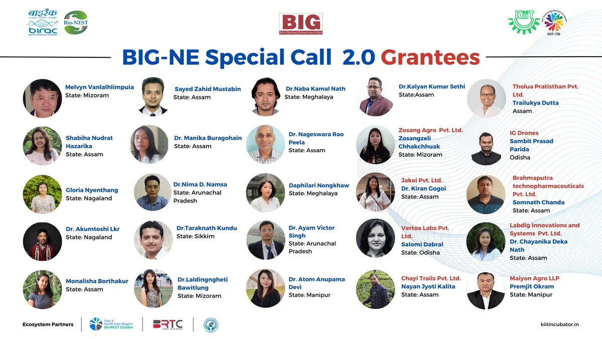 KIIT_TBI's tweet photo. KIIT-TBI is thrilled to announce the 25 winners of BIRAC BIG-NE Special Call 2.0.
Big thanks to BIRAC for rolling out the 2nd call of BIG-NE.
We proudly welcome all the new grantees to the BIG Family!!
@BIRAC_2012  @DrManishDiwan @taranjeetkaur73
@MrutyunjaySuar @BRTC_KIIT_TBI https://t.co/lK9yIGKSa9