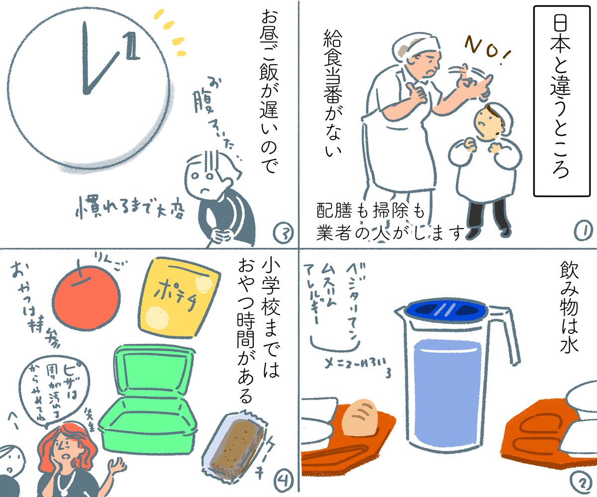 今週の更新です。
イタリア(トリノ)の給食事情について
食の国といわれるのに、イマイチらしい(子どもによると)

登録で読めるので是非!

https://t.co/7FmgzLJHbG https://t.co/SVKLlGTxkS